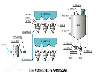 氣力輸送系統(tǒng)是什么？